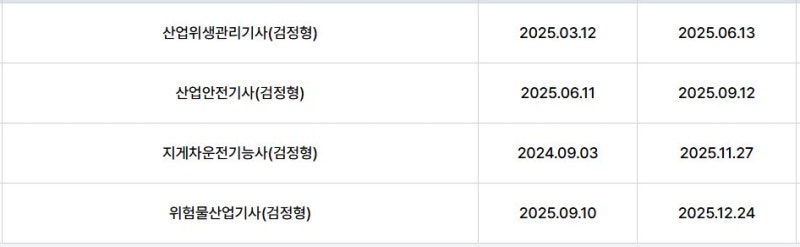대기환경기사 실기 준비 교재! 나합격으로 공부해본 후기