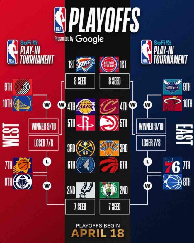  솔직히 OKC 막을 팀 없다고 생각했는데 이 팀 보고 말 바꿈