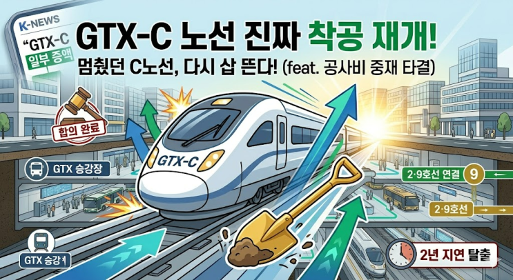  멈췄던 GTX-C 노선 다시 뛴다! 착공식만 하고 2년 쉰 이유