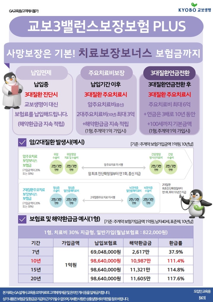 교보 3밸런스보험 괜찮을까? 사망보장 + 치료비 + 환급까지 한 번에 준비하는 방법