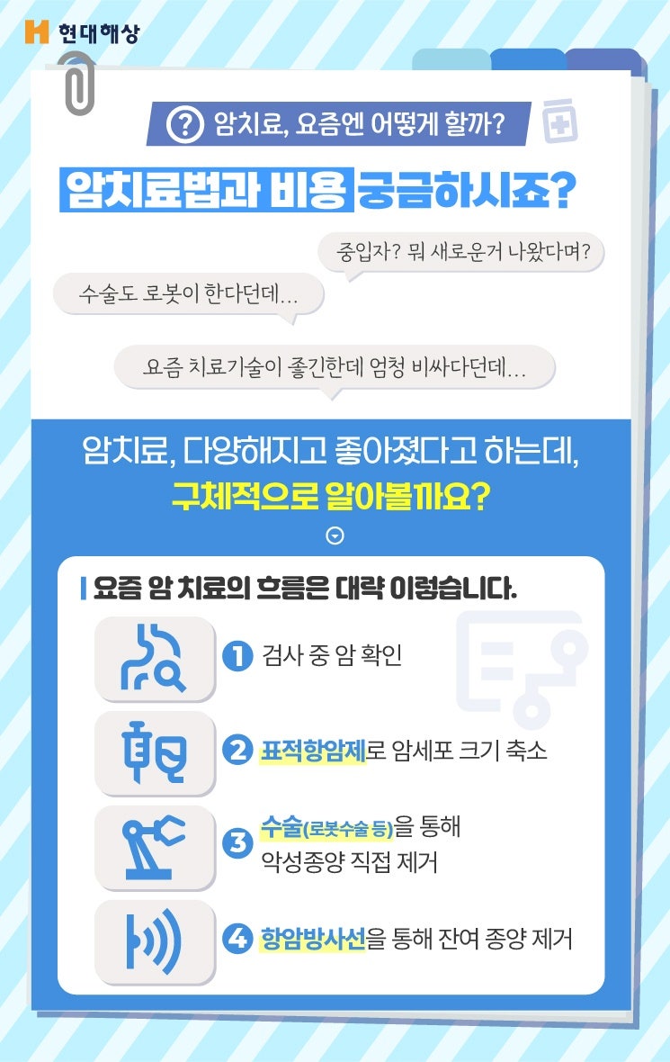 “실손만으론 부족”... 암 치료비 4억 시대, 현대해상 ‘체감 컨설팅’ 눈길