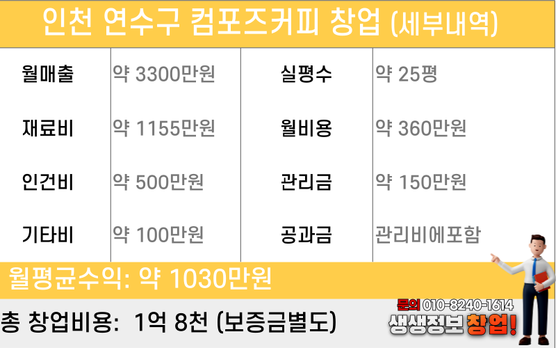 컴포즈커피 인천연수영남점 사진 6