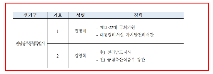 2026년 전남광주통합특별시 결선, 누가 이길까? 김영록 vs 민형배 공약 총정리