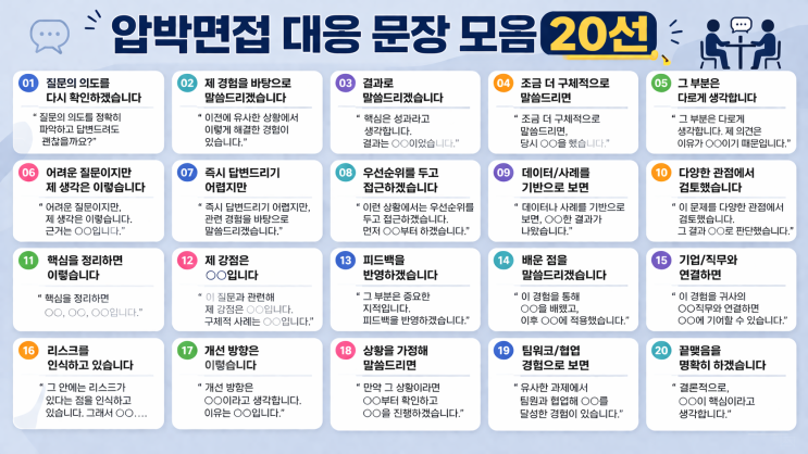  [면접준비] 압박면접 대응 문장 모음 20선