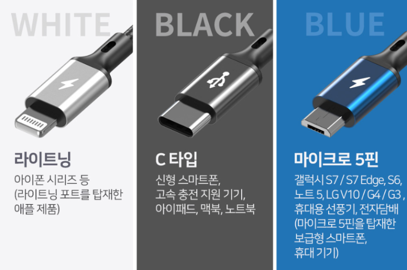 휴대폰 충전기 케이블 종류 차이 알고 사자! C타입 8핀 라이트닝 PD충전