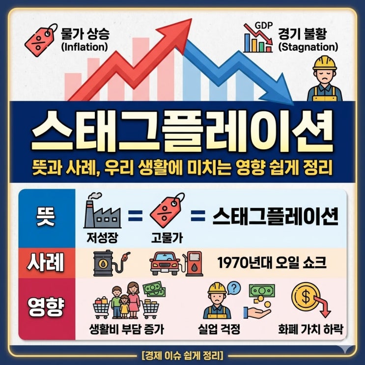  스태그플레이션 뜻과 사례, 우리 생활에 미치는 영향 쉽게 정리