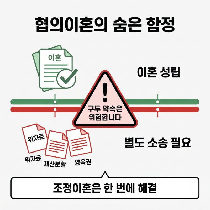 배우자 얼굴 보기 싫을 때 이혼법(비대면, 대리출석) 관련 이미지 5