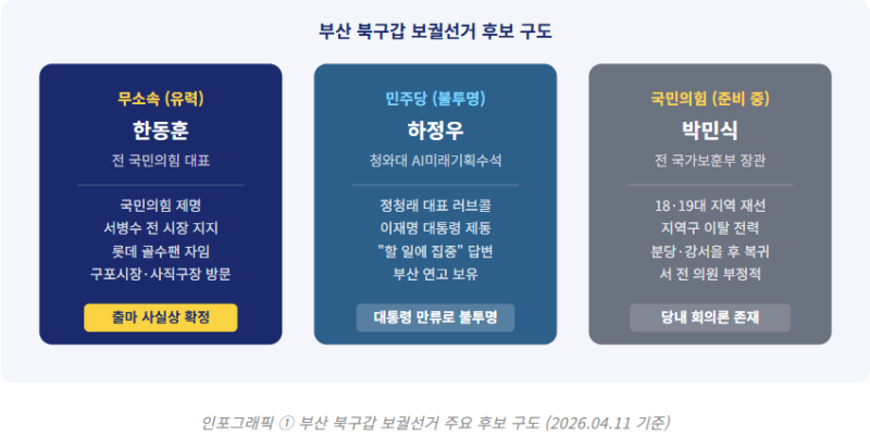 정치 이슈 분석 | 한동훈 "부산 대단히 사랑해"북구갑 보선 출마 사실상 시사 | 무소속 강행의....