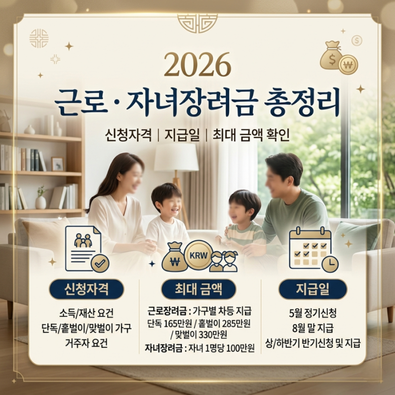 2026 근로ㆍ자녀장려금 총정리: 신청자격, 지급일, 최대 금액 확인하기