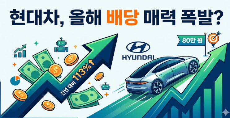  "배당금 전년 대비 113% 증가"...현대차, 올해 배당 매력은?