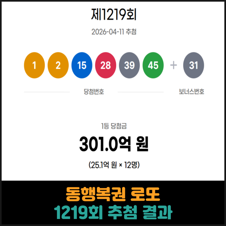  동행복권 로또 1219회 추첨 결과