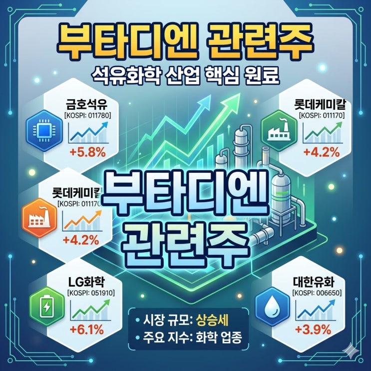  부타디엔 관련주, 대한유화·금호석유·롯데케미칼·LG화학 분석