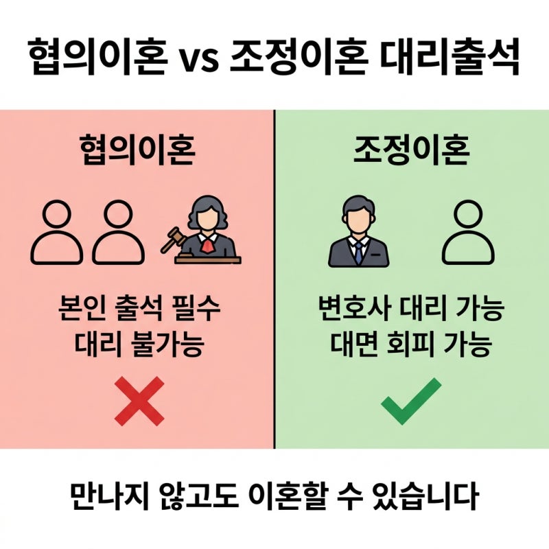 배우자 얼굴 보기 싫을 때 이혼법(비대면, 대리출석) 관련 이미지 3