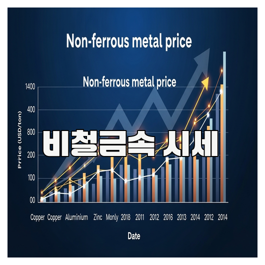  비철금속 시세 흐름과 확인 방법 총정리