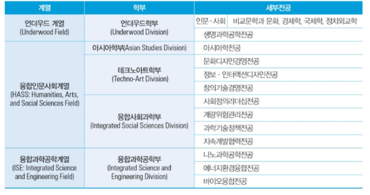   “송도에서 시작해 연세대로”…한국뉴욕주립대 TSM, 언더우드 편입의 현실적 경로로 주목