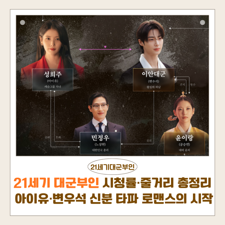  21세기 대군부인 시청률·줄거리 총정리 | 아이유·변우석 신분 타파 로맨스의 시작
