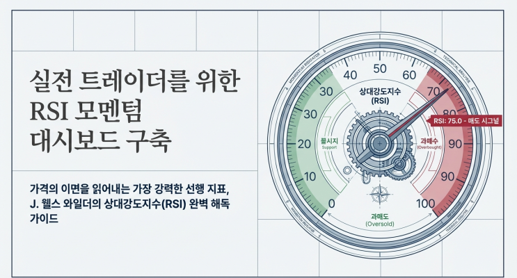  [RSI지표]남들 환호할 때 팔고 공포에 사려면? RSI 상대강도지수 200% 활용 노하우
