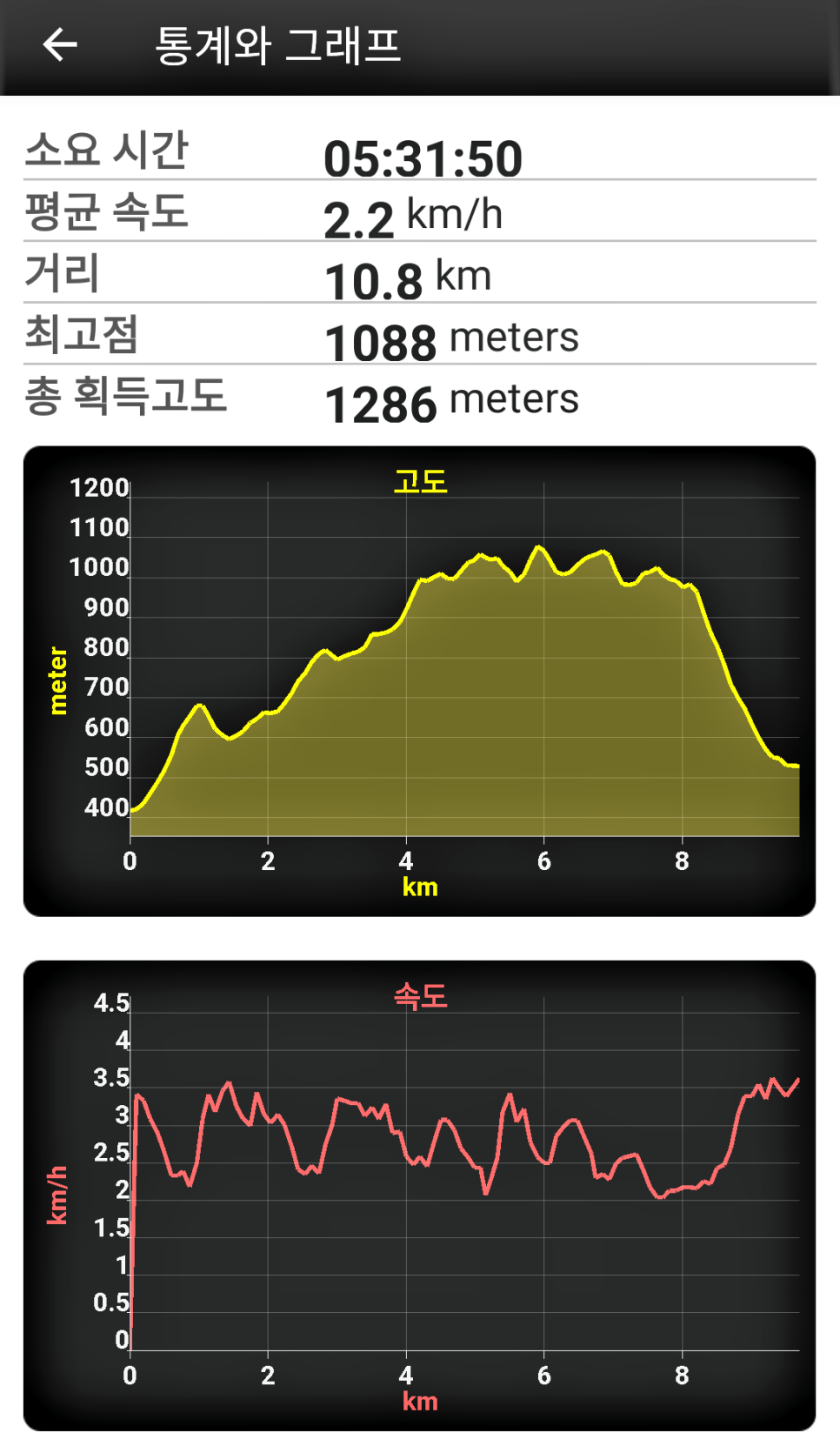 반륜산 사진 2