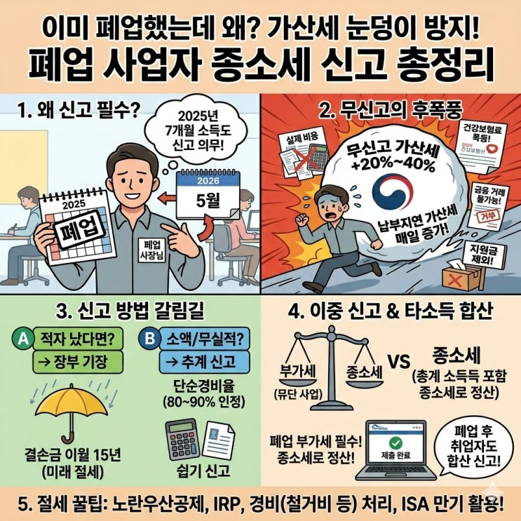  [2026 종소세] 폐업한 개인사업자도 신고해야 할까? 안 하면 가산세 폭탄 맞습니다!