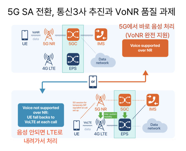  [4월10일] 5G SA전환(VoNR 최적화 과제), 메타 AI 모델 '뮤즈스파크' 출시