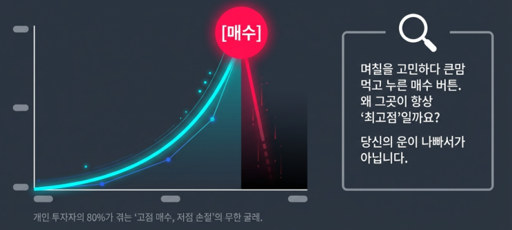  [이동평균선+RSI]사자마자 물리는 분들 필독! RSI와 이평선으로 분석한 매수 타이밍의 비밀