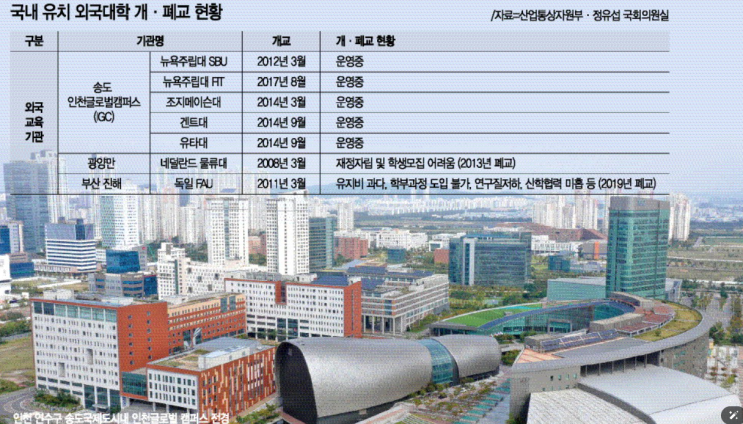   “환율·비자 장벽 높아진 지금… 송도 인천글로벌캠퍼스, ‘현실적 미국 진출 루트’로 부상”