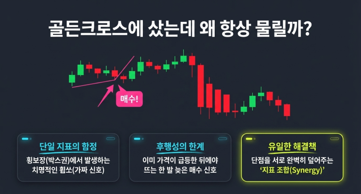  [RSI+MACD+볼린저밴드]승률 90% 도전! RSI, MACD, 볼린저 밴드 3종 세트로 가짜 신호 대비하기