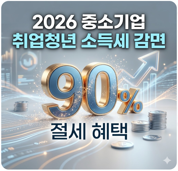  2026 중소기업 취업청년 소득세 감면, 90% 절세 혜택 총정리