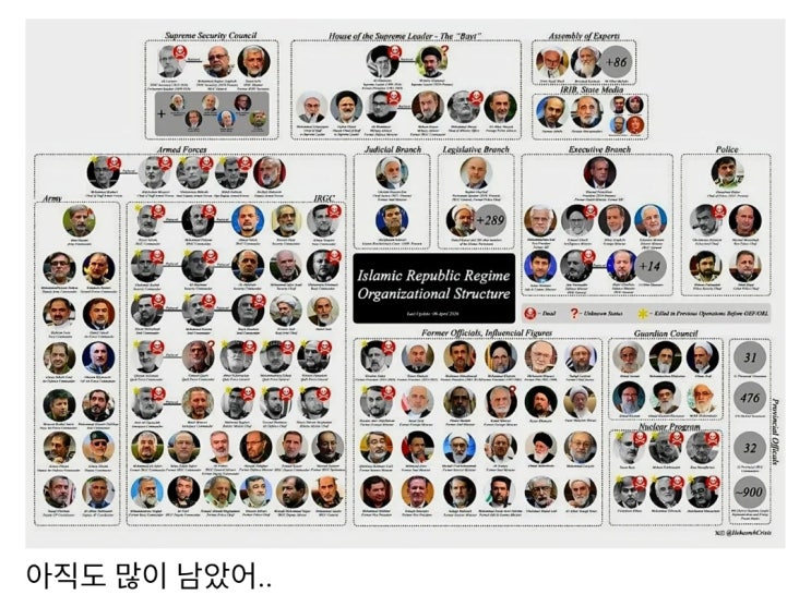  이란이 버티는 이유가 있구나