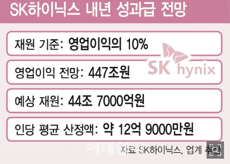  SK하이닉스 성과급 보면 현타 겁나 오고, 우울하기까지 하다는 사람