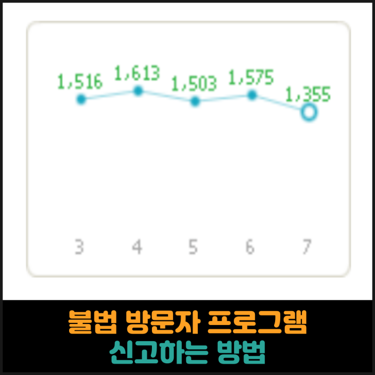  방문자 프로그램 이용자, 신고하는 방법