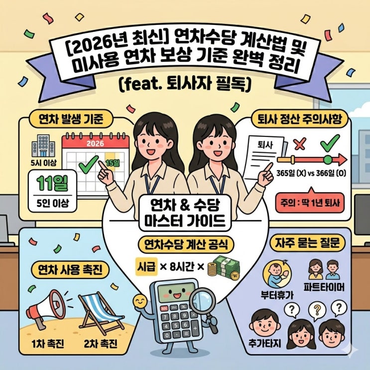  2026년 연차수당 계산법 및 미사용 연차 보상 기준 완벽 정리 (feat. 퇴사자 필독)