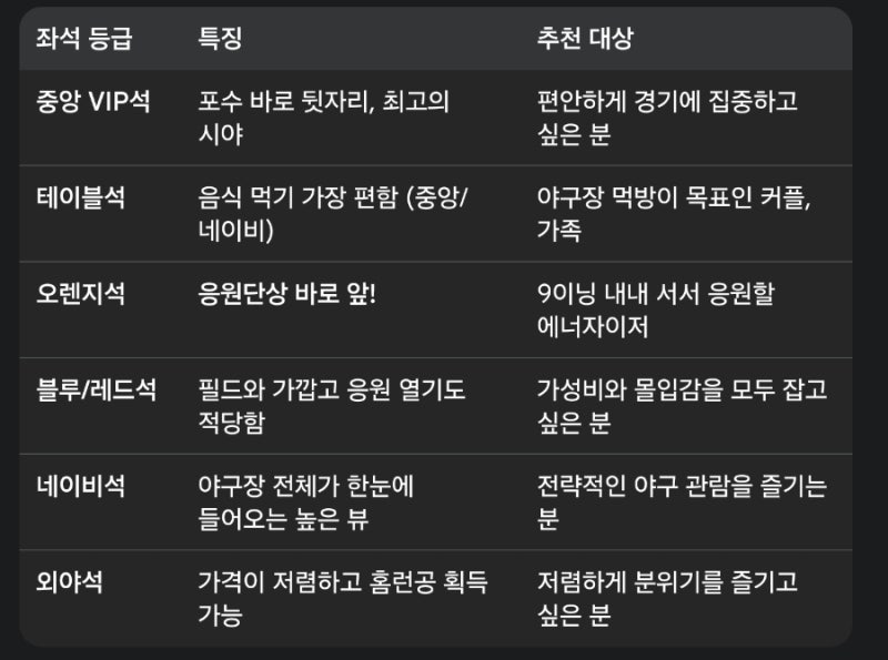 두산베어스 티켓팅 방법