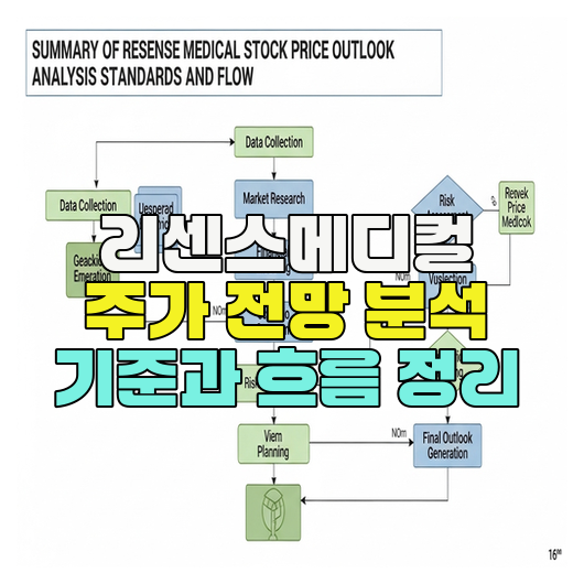  리센스메디컬 주가 전망 분석 기준과 흐름 정리