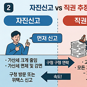아파트 생애최초취득세 감면 추징, 자진신고 방법 및 기간별 주의사항 정리
