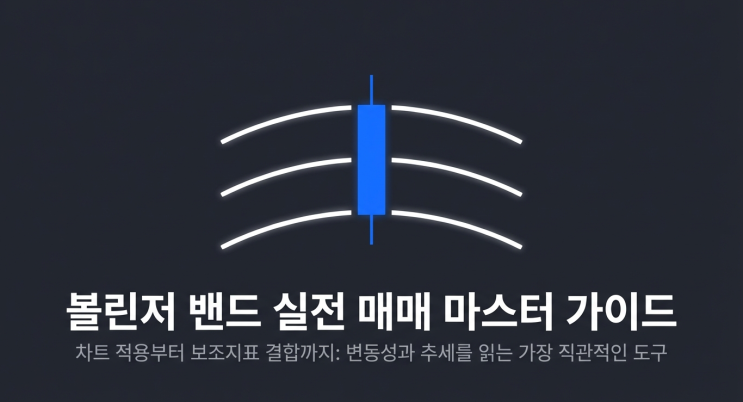  [볼린저밴드 지표]터지기 직전의 고무줄을 찾으세요! 볼린저 밴드 수축으로 대시세 징후 포착하기