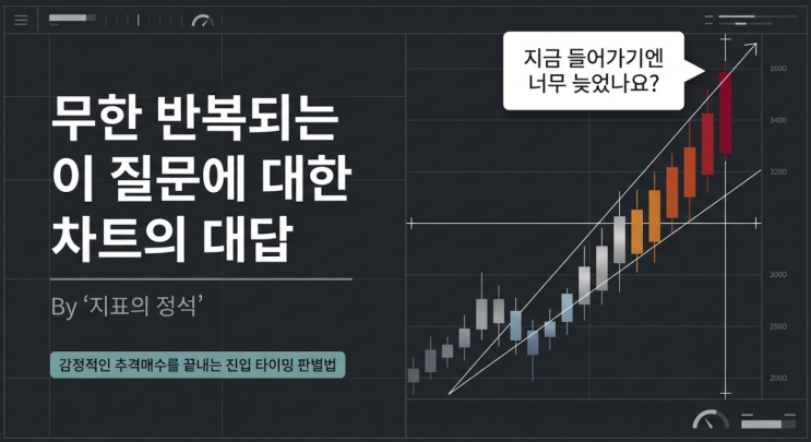  [이동평균선+RSI]"지금 사면 늦나요?" 이동평균선과 RSI가 알려주는 진짜 '세일 구간' 포착법