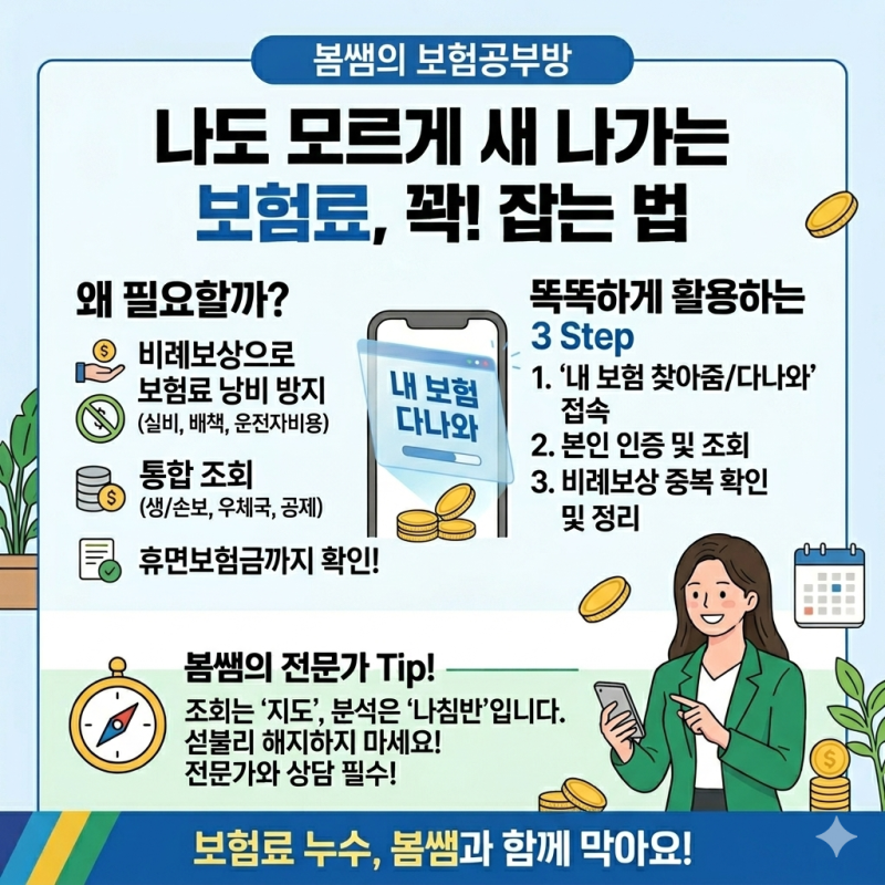 보험료 줄이기, '내 보험 다나와'로 꽉 잡는 법