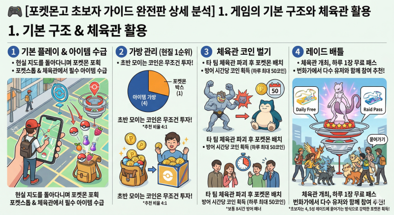 [포켓몬고 초보자 가이드 완전판 상세 분석]