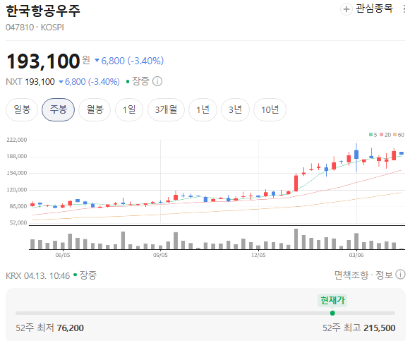  한국항공우주 주가, 지금 진짜 시작은 KF-21이다 실적보다 더 중요한 흐름이 열리고 있다