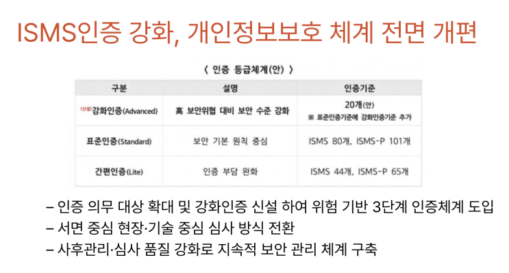  [4월12일]ISMS 인증 강화, CUDA 생태계의 SW 의존성