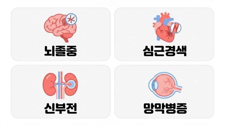  고혈압 방치하면 어떻게 될까요? 합병증 총정리와 관리 효과