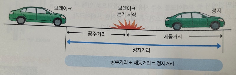 운전면허 필기시험 ; 공부 방법, 암기 내용, 92점 합격 (feat, 운전면허PLUS앱)