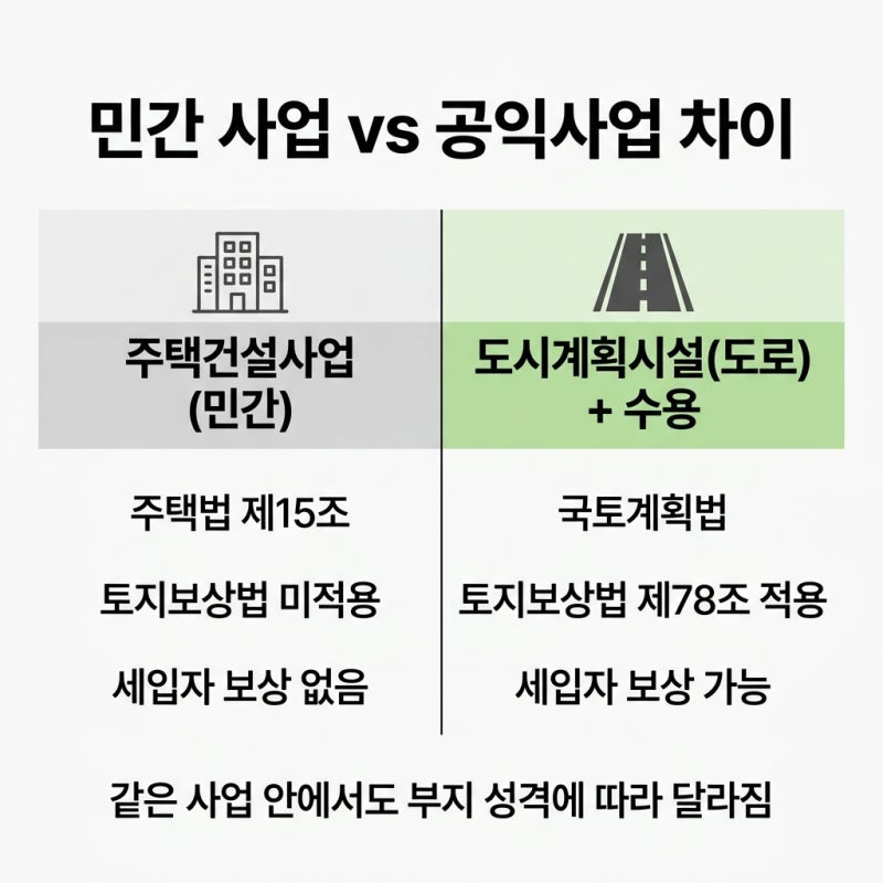 기부채납 도로와 세입자 보상 기준 관련 이미지 4
