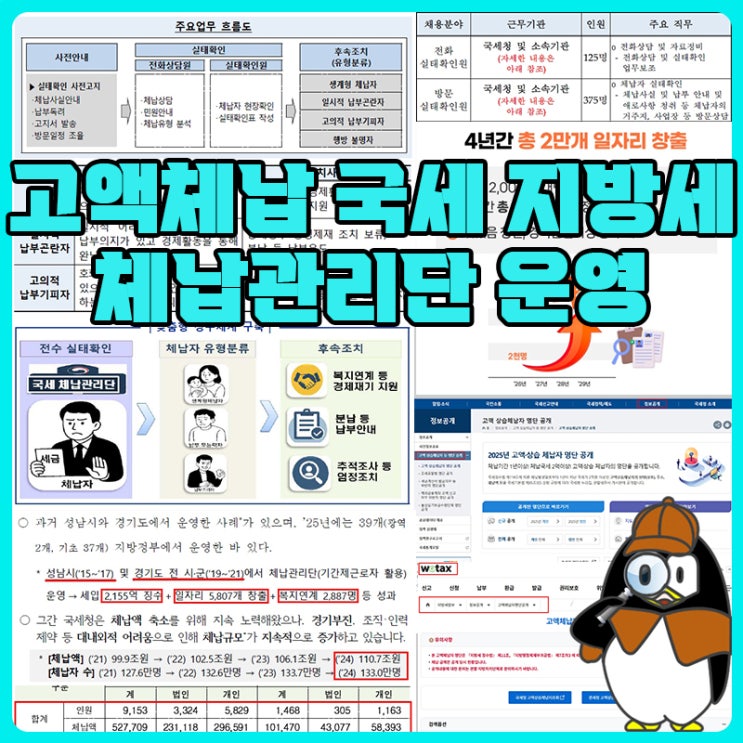 고액체납 국세 <b>지방세 체납관리단</b> 운영