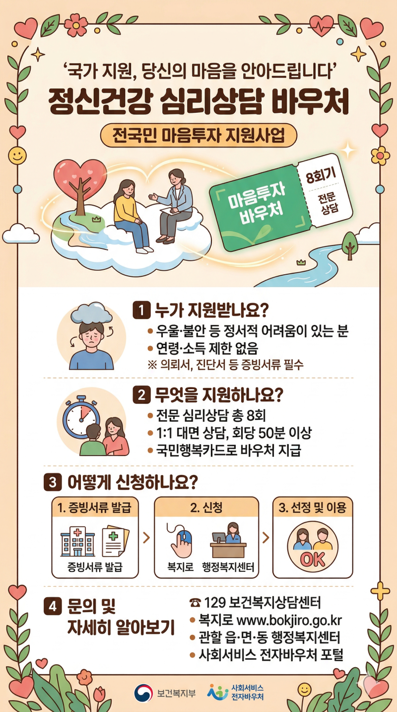 정신건강 심리상담 바우처 실제후기(국민행복카드발급/바우처 승인 통지서/심리상담소 찾기....