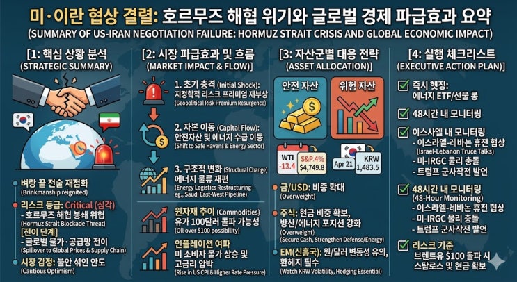  금일의 중동전쟁 이슈04.13
