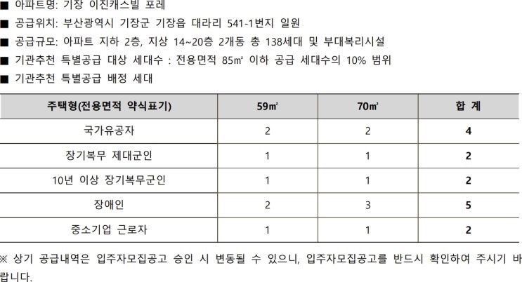  기장 이진캐스빌 포레, 기관추천 특별공급