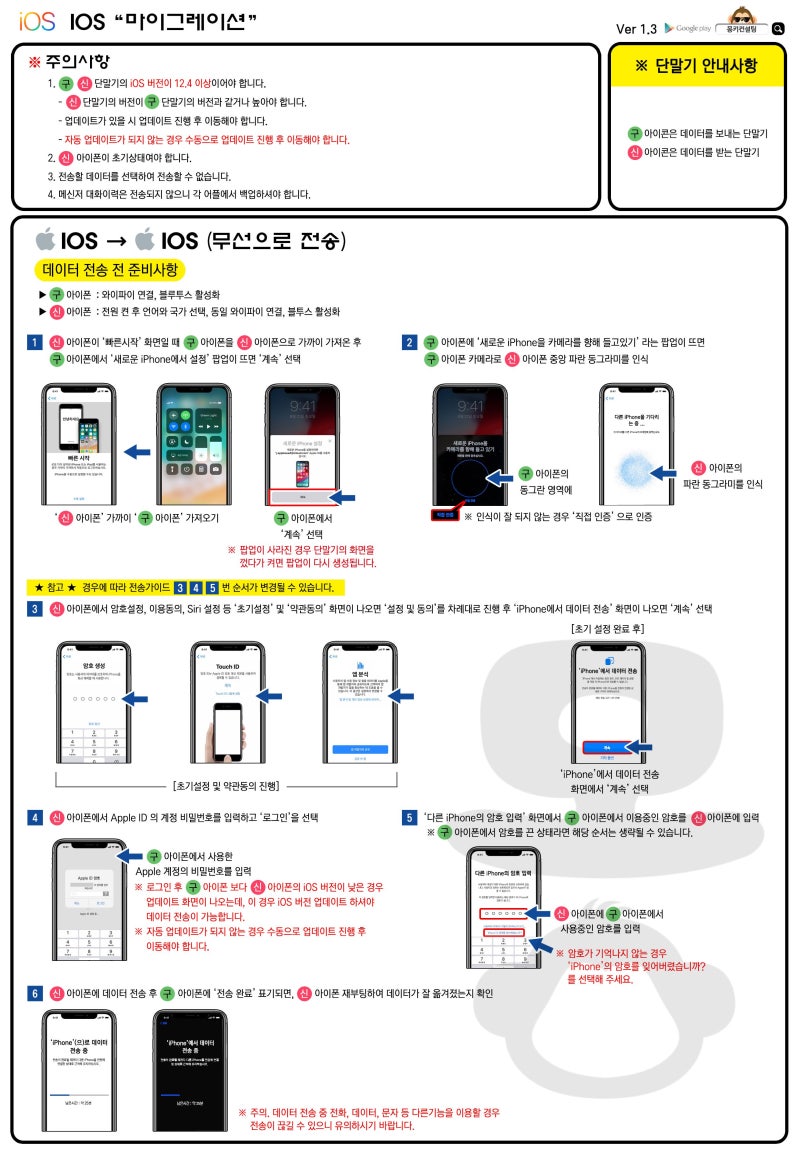 새 아이폰 샀을 때 필수! 5분 만에 데이터 옮기는 법 (마이그레이션)