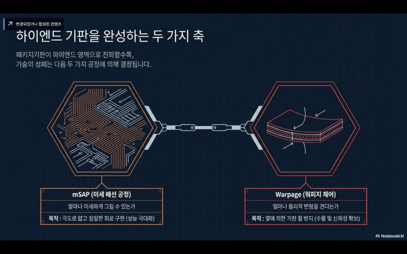 반도체 기판 밸류체인 총정리 (PCB, MLB, 패키지 기판, CPO, 유리기판) : 네이버 블로그